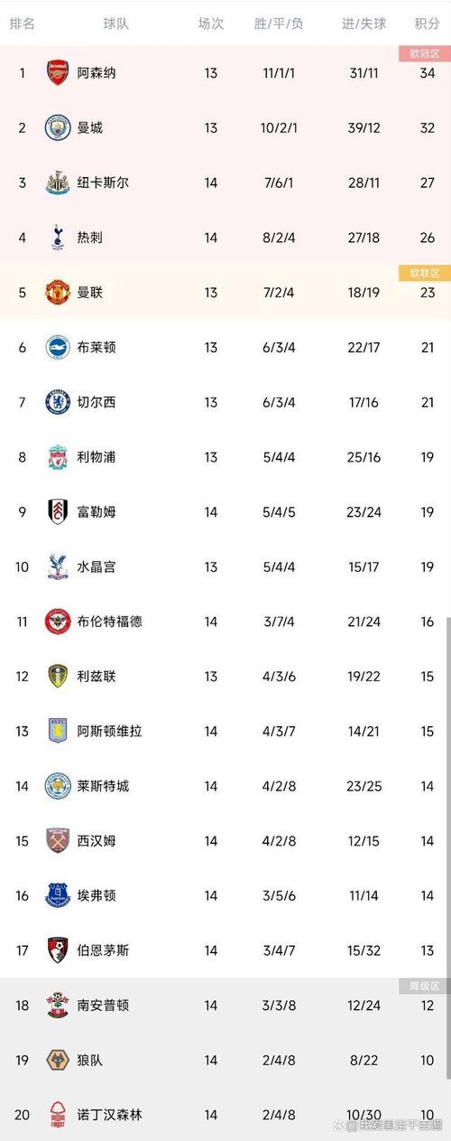 英北超积分榜2023 2024_英北超最新积分排名榜